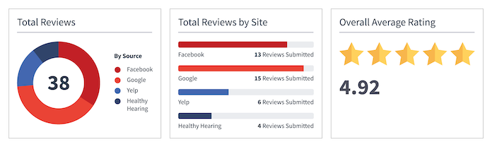 ADIP Dashboard