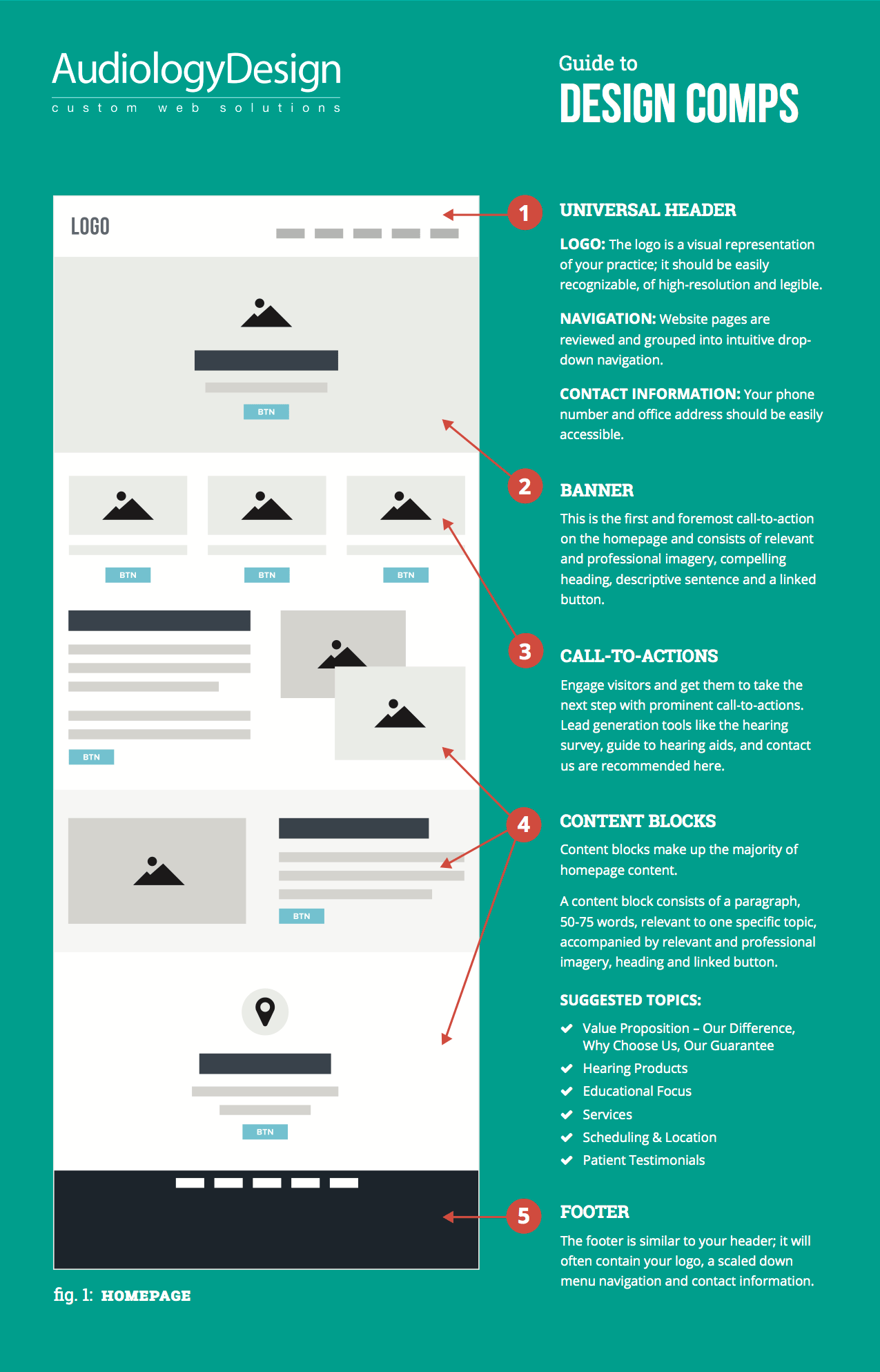 AD-Client-Design-Review-Guide